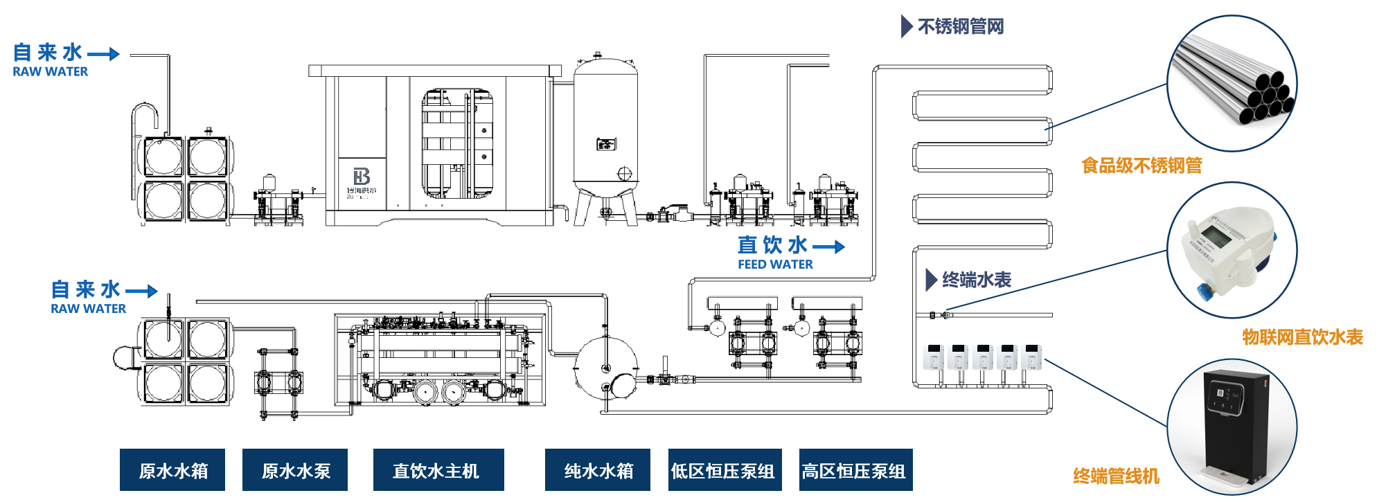 直飲水處理系統(tǒng).png 直飲水處理系統(tǒng).png